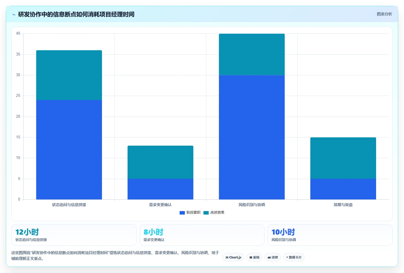 项目经理必读:2026年7款最佳好用的研发管理平台工具盘点