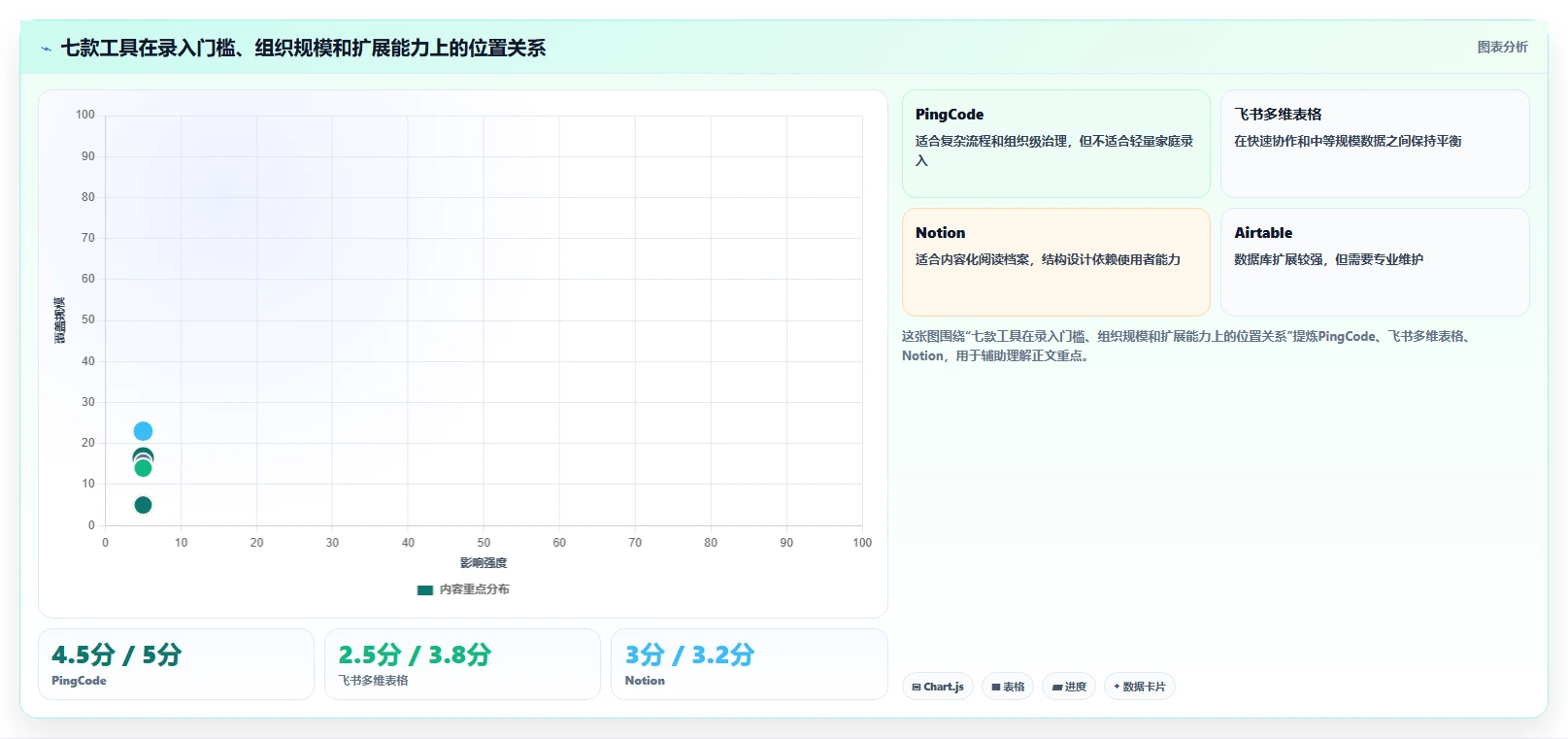 选对工具事半功倍:2026年raz进度表选型指南与7款推荐