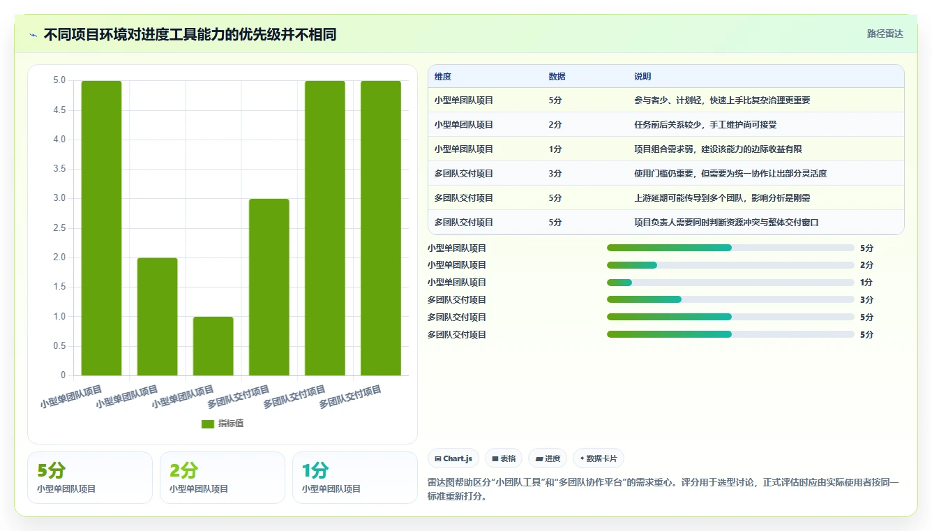 项目经理必看：如何选择最适合你的项目进度画图工具？2026年最新选型指南