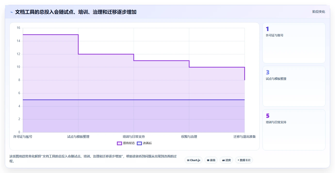 2026 年最值得关注的 7 大文档编辑工具推荐