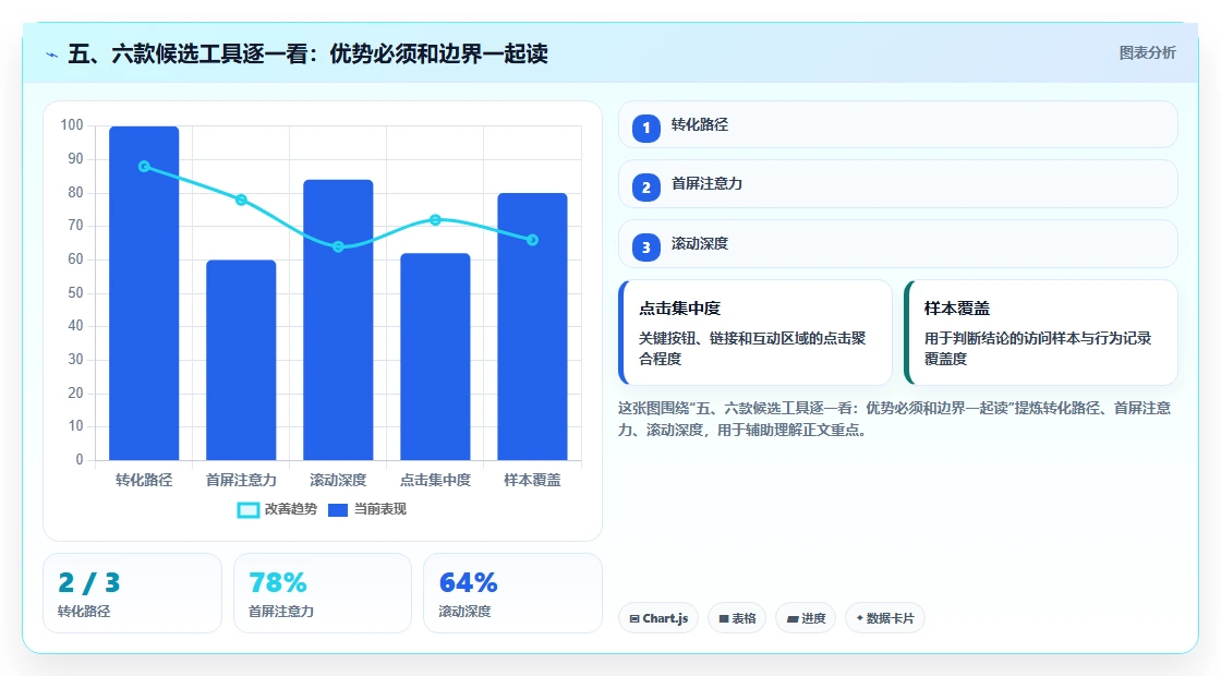 五、六款候选工具逐一看:优势必须和边界一起读