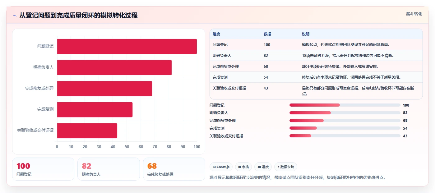 2026年能提升交付质量的项目管理工具哪家强：深度测评与选型指南