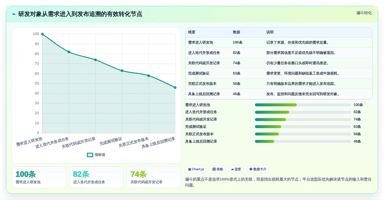 2026年效率之选:6大once研发管理平台工具深度对比