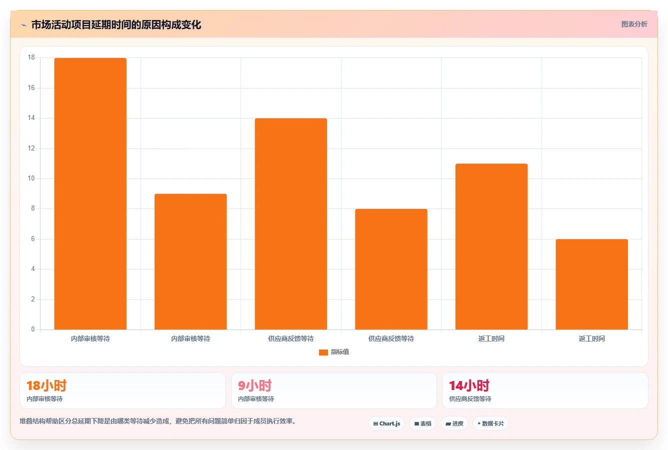 效率提升必备:2026年最受欢迎的8款进度计划表软件下载工具对比