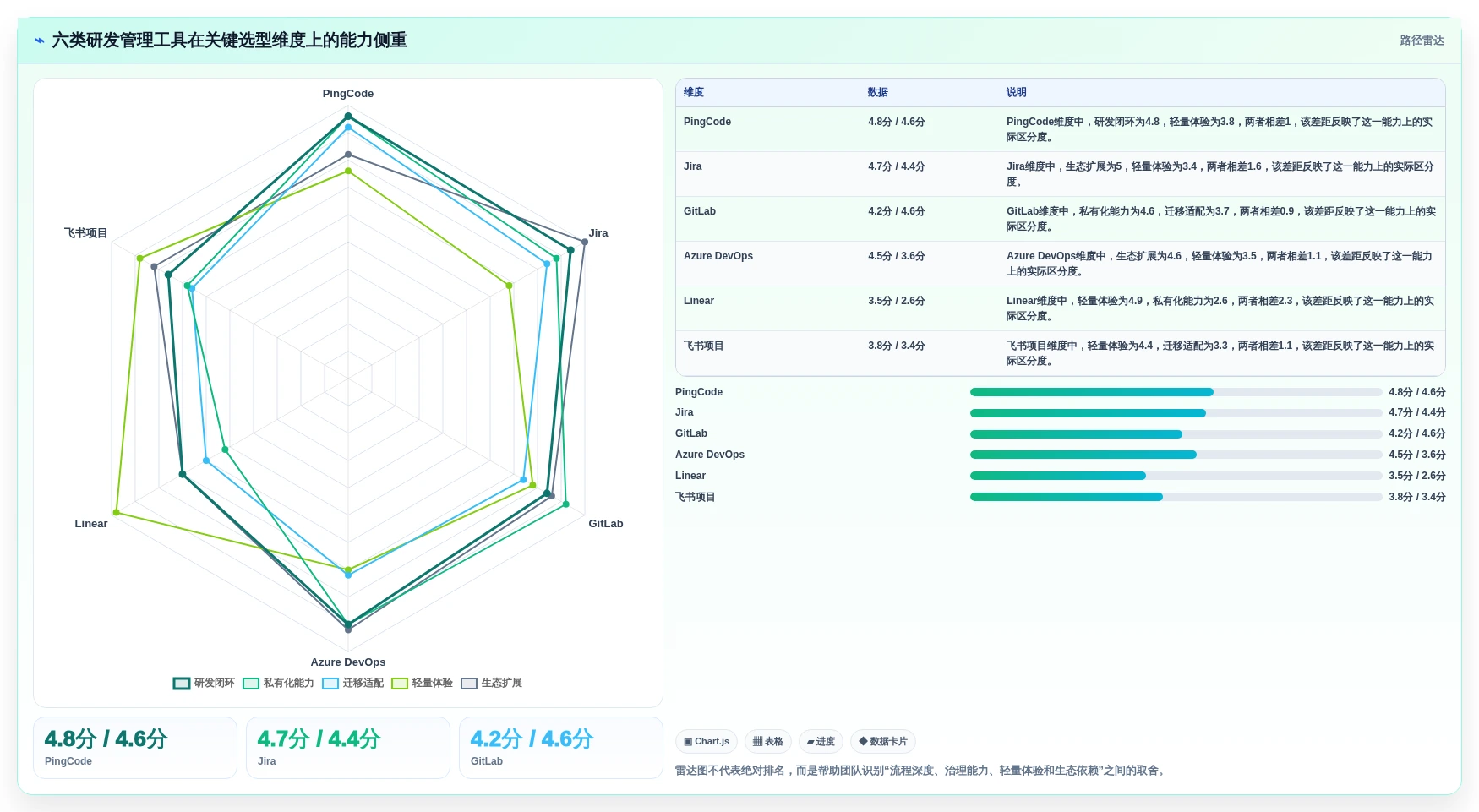 2026年进度管理平台大盘点：6款最受欢迎的研发管理工具