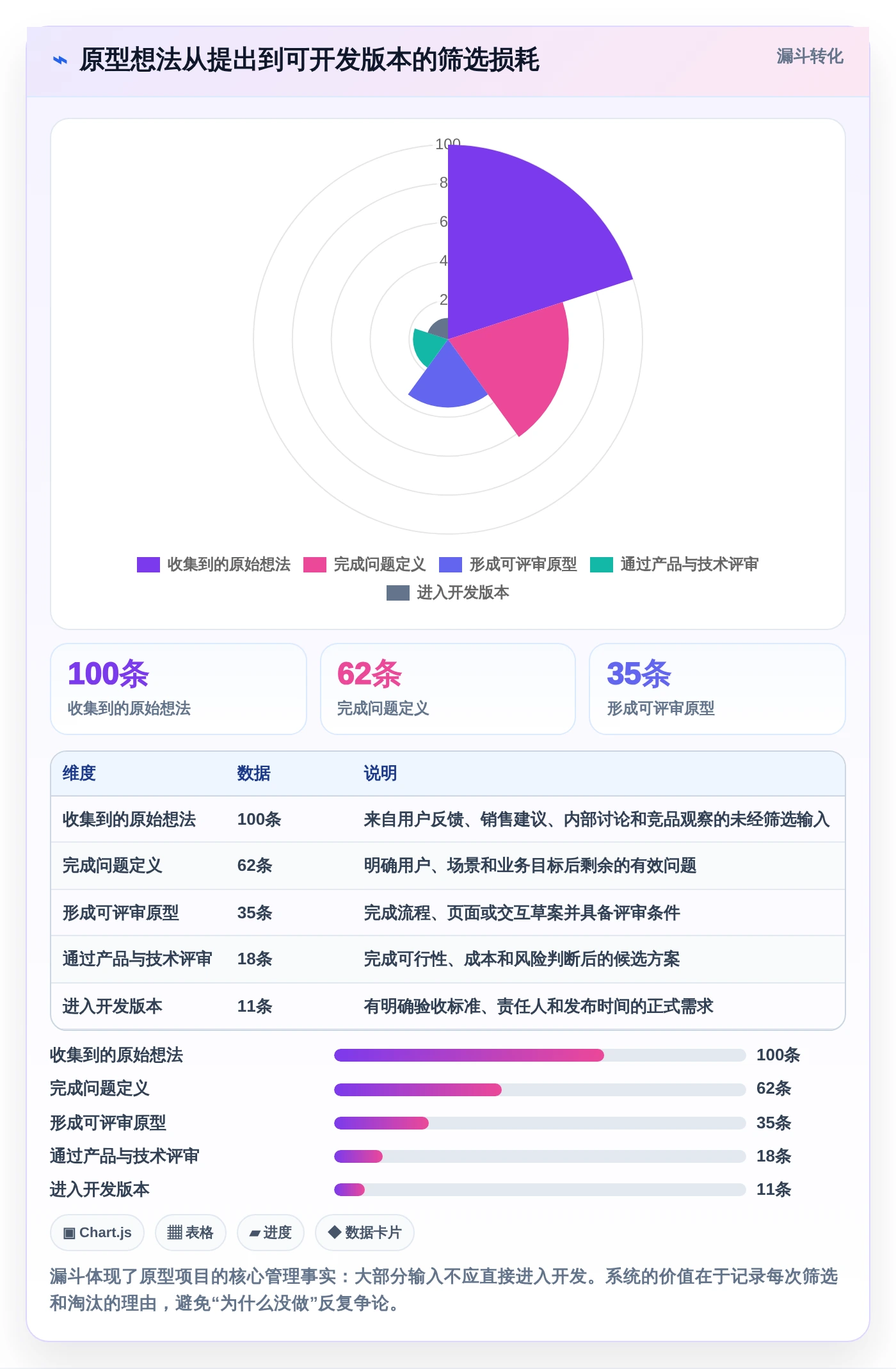项目经理必读：2026年【实战项目原型】项目管理系统(项目全生命周期管理)选型指南，5款工具深度分析