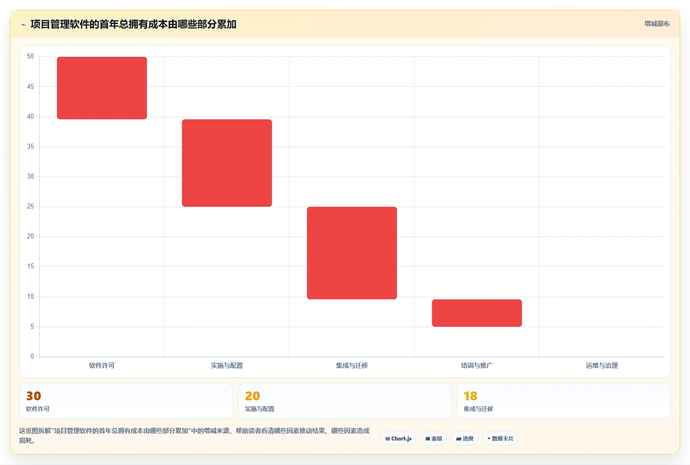 2026年硬件项目管理软件选型指南:6款主流工具深度评测与实施策略