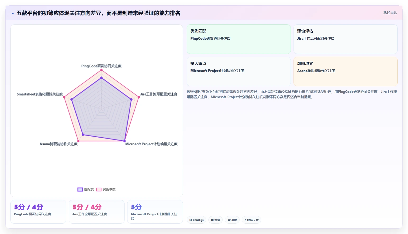 2026年装备制造行业项目管理系统选型指南:5款主流平台深度对比