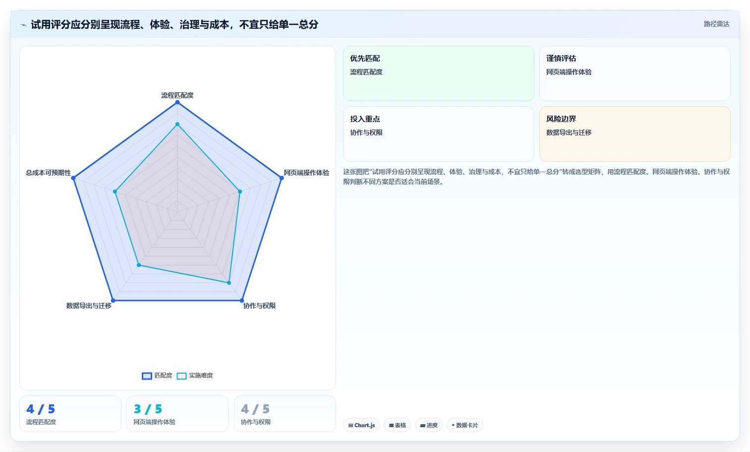 如何选择适合你的任务管理工具 网页面？2026年最新选型指南
