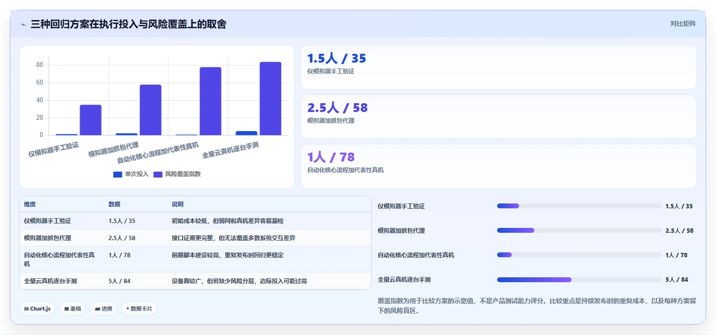 2026年小程序测试必备:最受欢迎的6大工具盘点