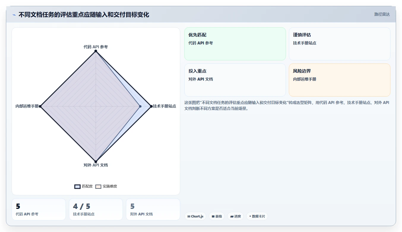 项目管理新趋势：2026年最值得关注的8大程序生成文档工具