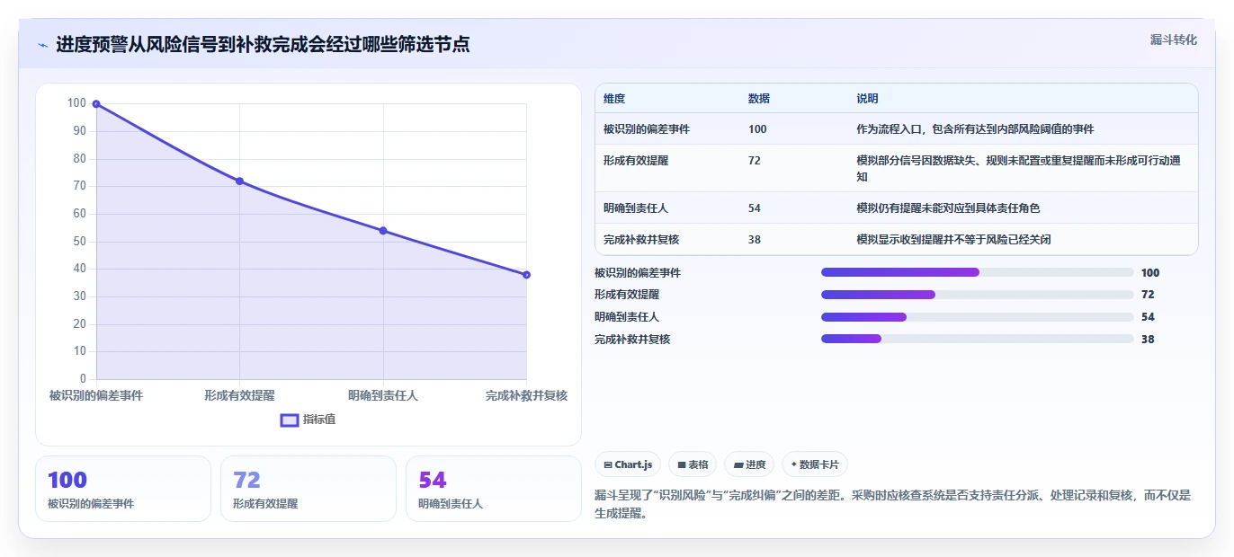 效率提升100%！2026年最值得投资的5款进度计划对比预警系统
