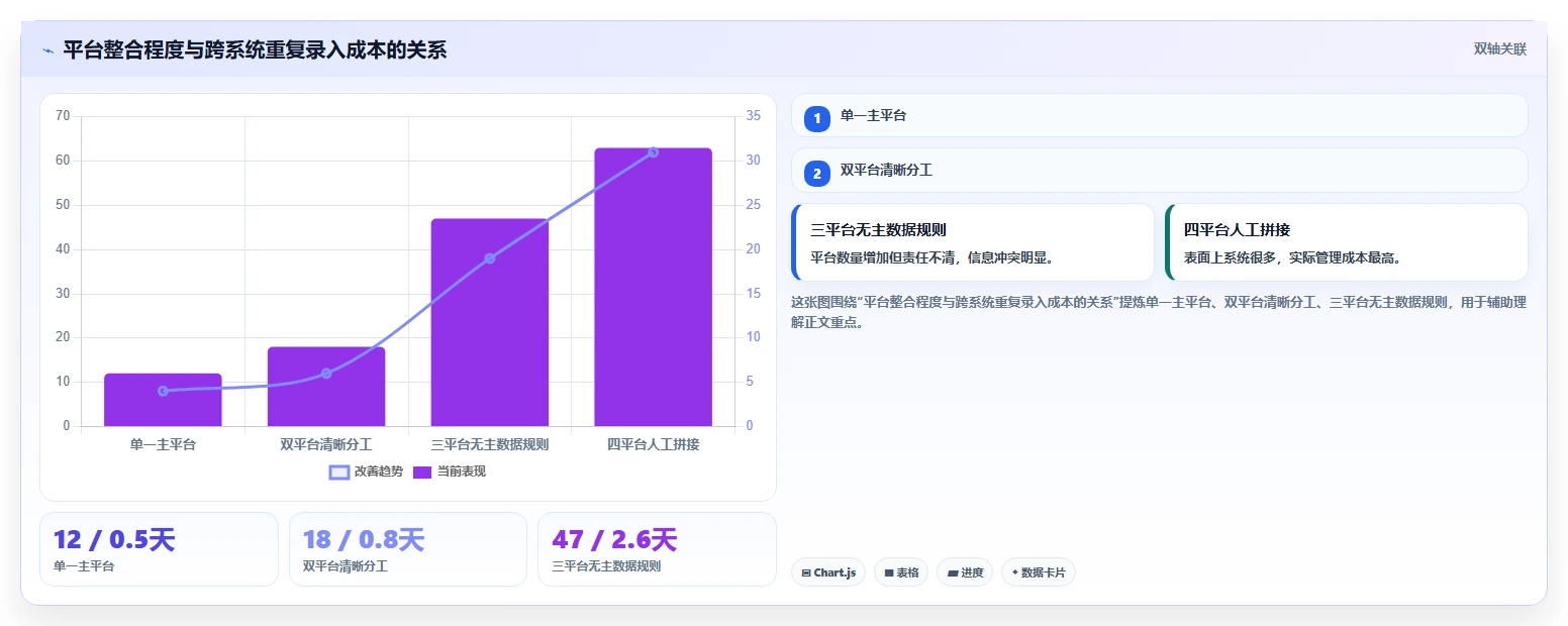 2026最新oppm任务管理工具选型指南：8款热门产品全面分析