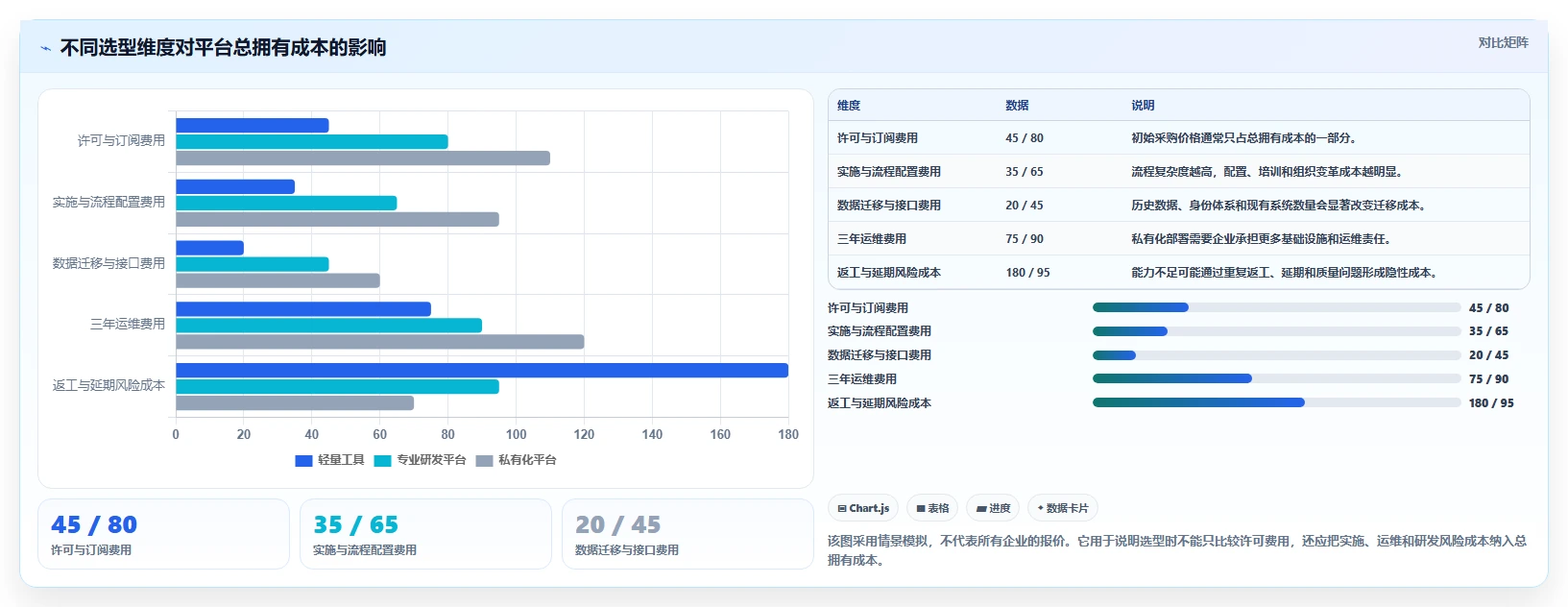 选择困难症?2026年整车研发管理平台选型指南:5大必备功能解析