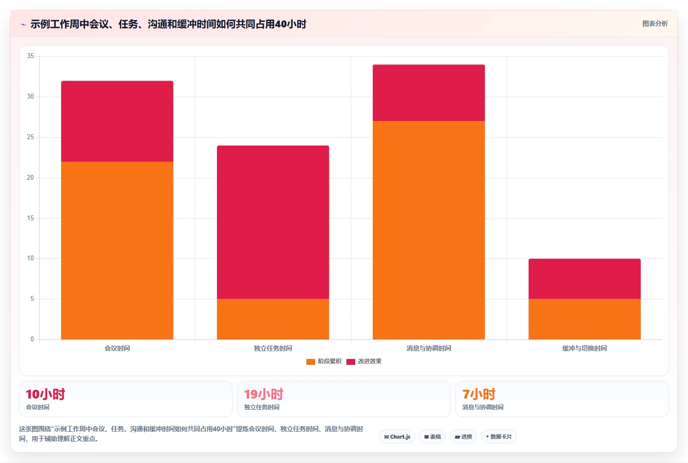 远程办公新趋势：2026年8款优秀做时间安排的软件工具盘点