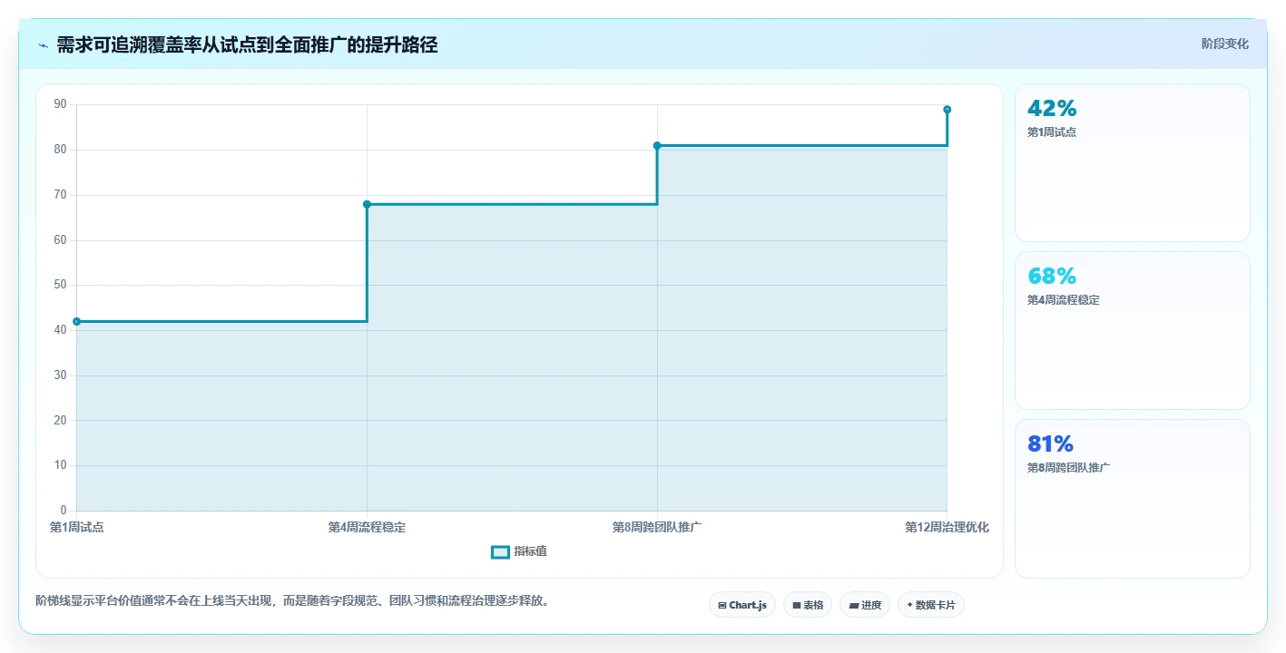 项目经理必看：2026年6大需求文档管理平台有哪些工具推荐