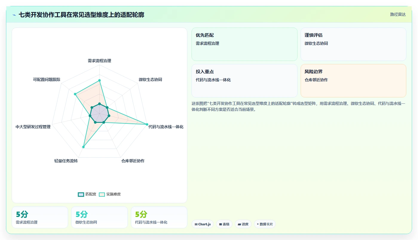 提升研发效率：2026年7款顶级科技开发项目过程管控软件工具深度评测