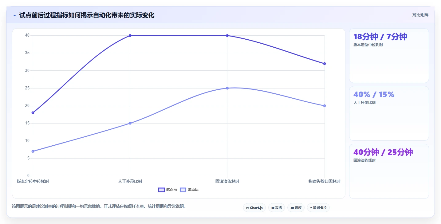软件开发测试版本管理工具选型指南：2026年最值得投资的5大工具