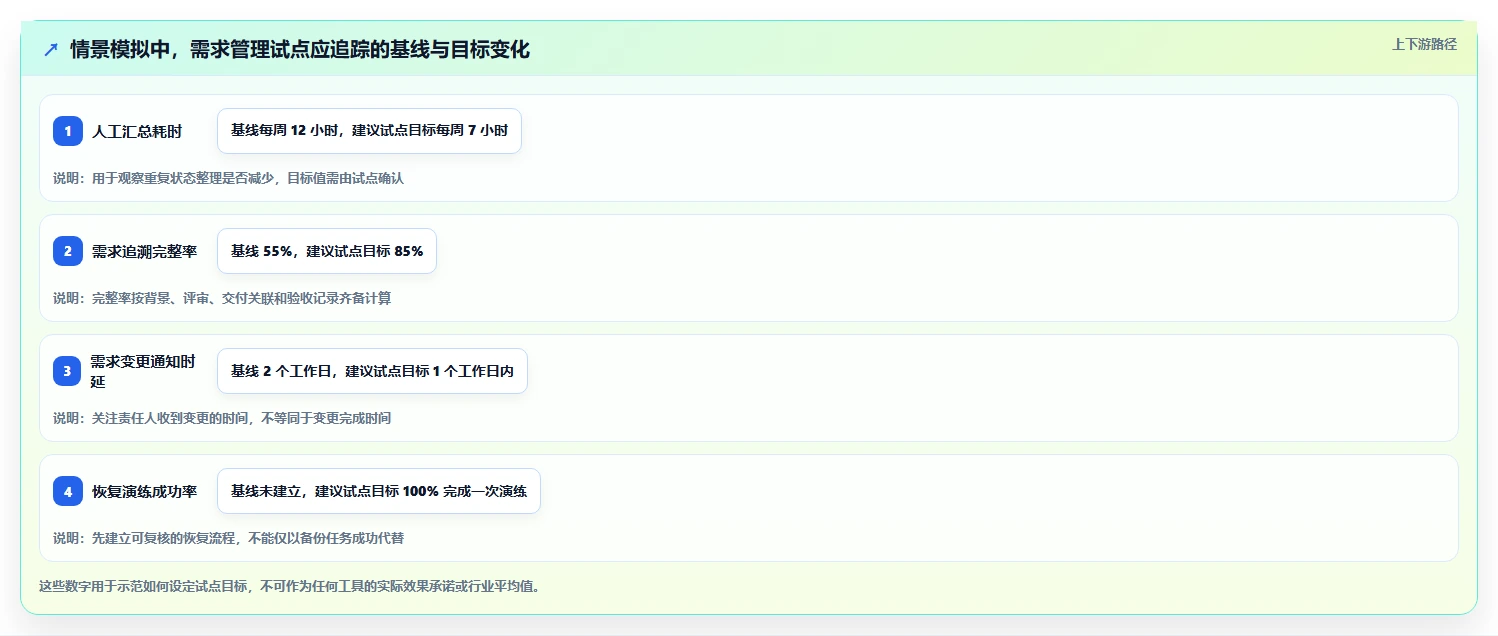 2026年支持私有部署的需求管理系统哪个最实用：五款工具测评与选型指南