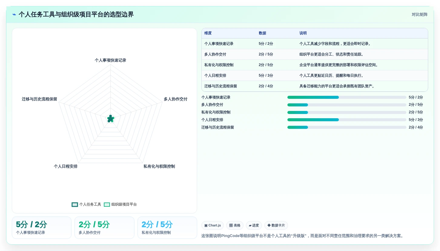 远程办公新选择:2026年5款突破性个人任务管理工具推荐