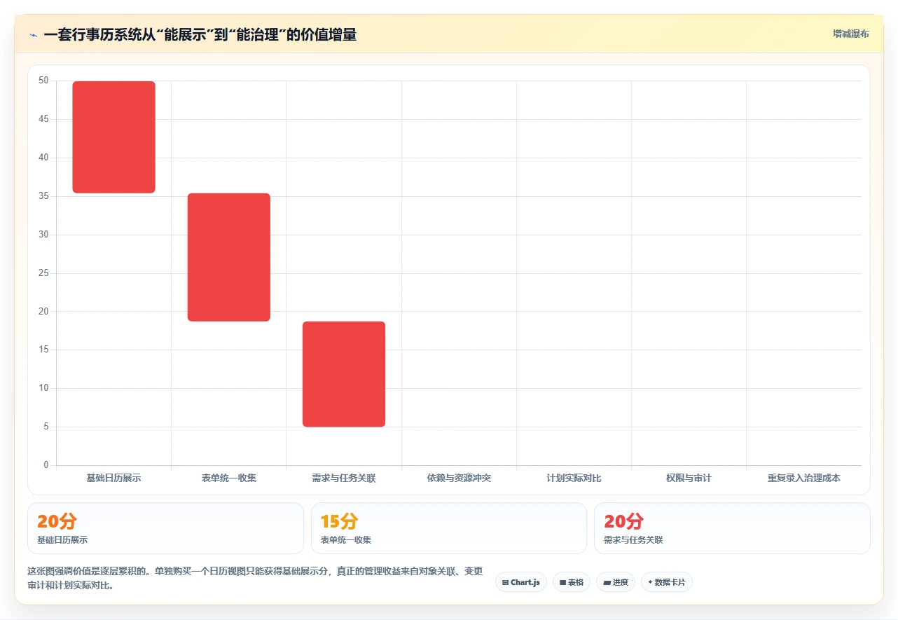 研发团队必备:2026年5款高效工作行事历表单工具深度测评