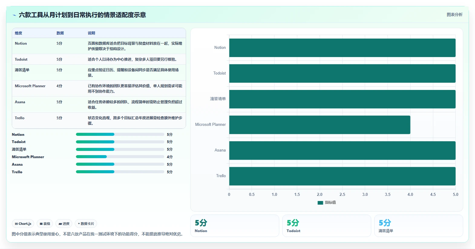 2026年效率之选:6大年月计划管理系统工具深度对比
