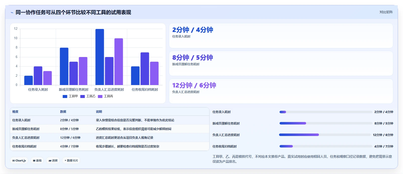 2026 年最值得关注的 8 大任务管理工具推荐