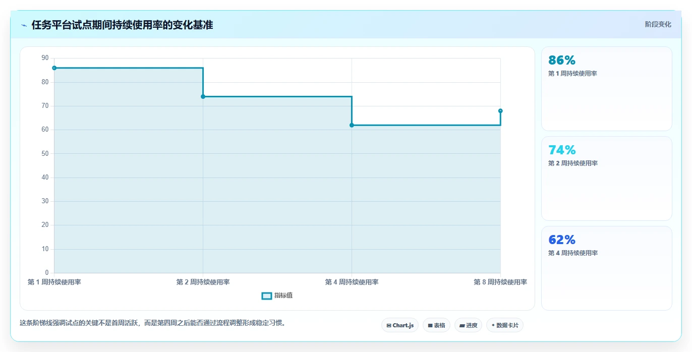 2026年效率之选：6款顶级任务表软件全面对比