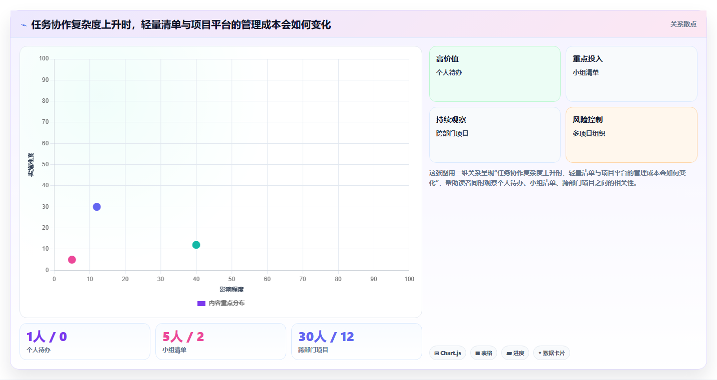 项目管理新趋势：2026年不可错过的7款工作任务清单软件盘点