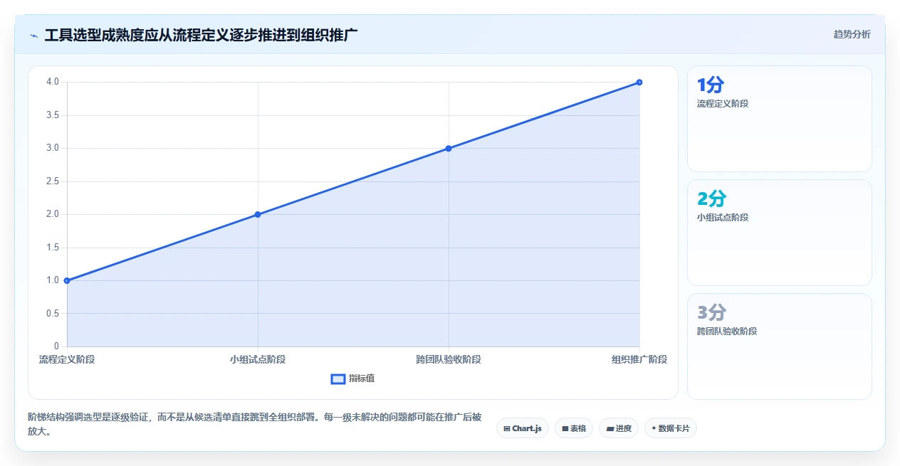 2026年效率之选:6款顶级测试任务管理工具全面对比