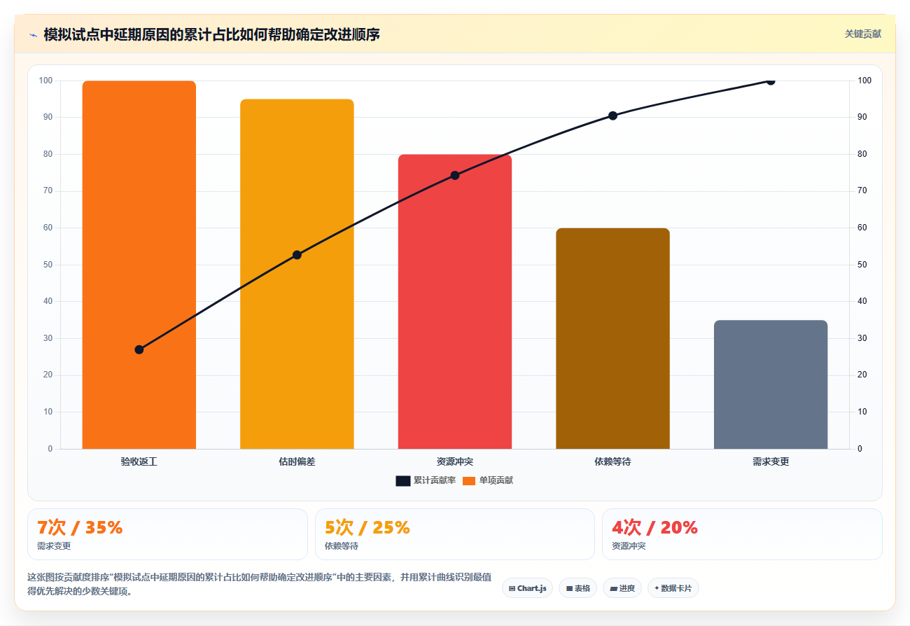 远程办公新选择:2026年7款优质每日任务管理软件推荐