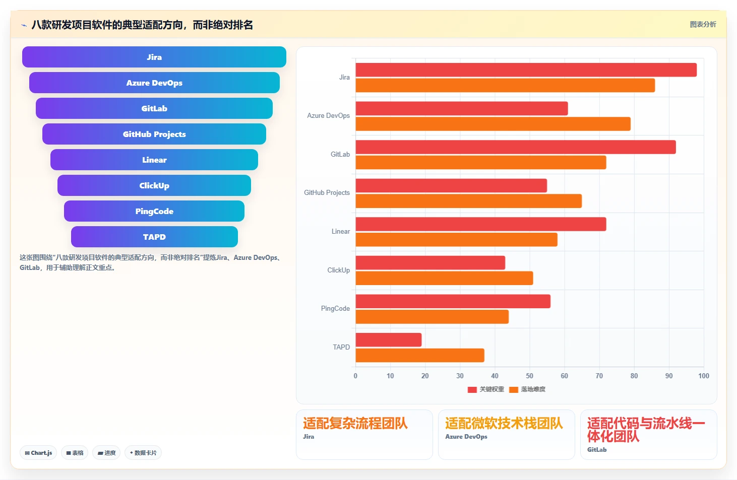 提升研发效率！2026年最值得投资的8款研发项目软件