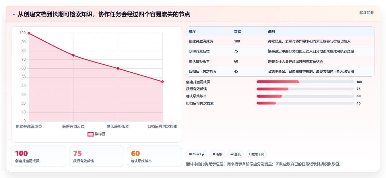 解锁高效协作:2026年度8款顶级文档编辑段落工具推荐