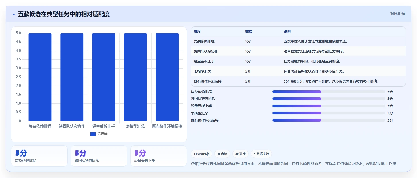 选对工具事半功倍:2026年编计划的软件top5推荐