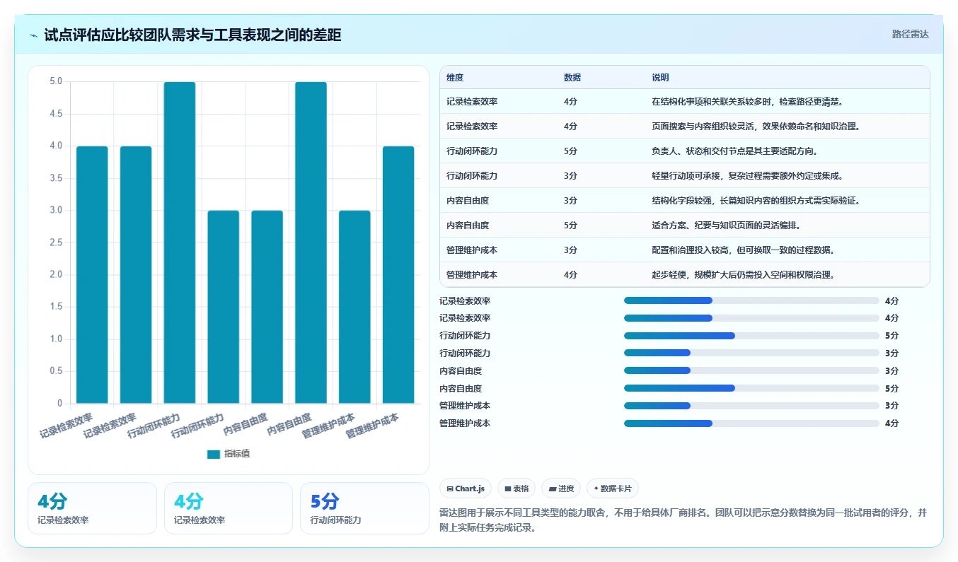 提升团队协作：2026年6大最好用的工作记录软件推荐