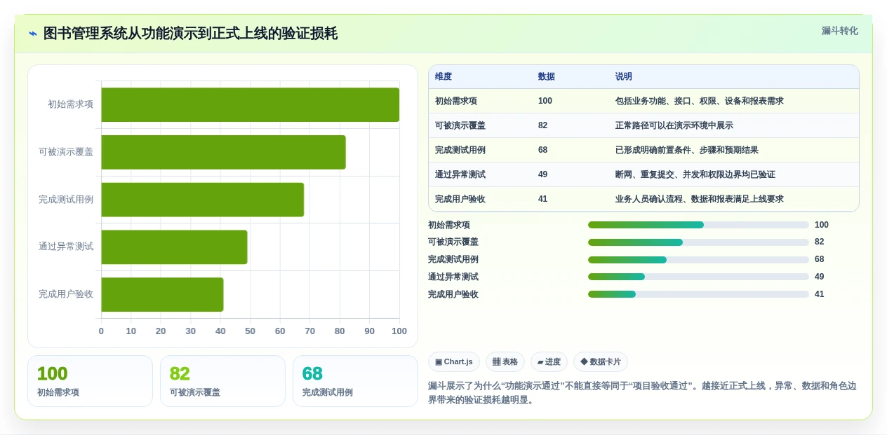 2026年必看:6大软件测试图书管理系统工具对比与选型指南