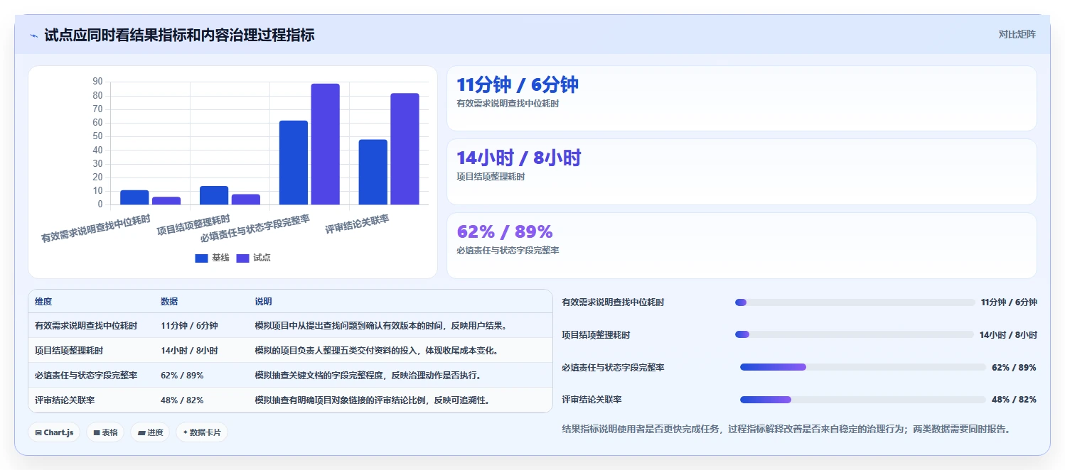 项目经理必读:2026年度6大项目文档管理工具选型指南