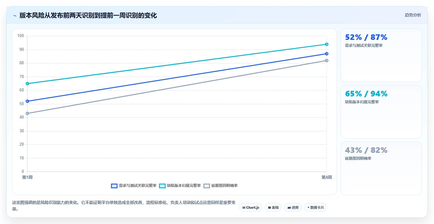 研发经理必读:2026年研发任务管理软件选型指南 TOP5