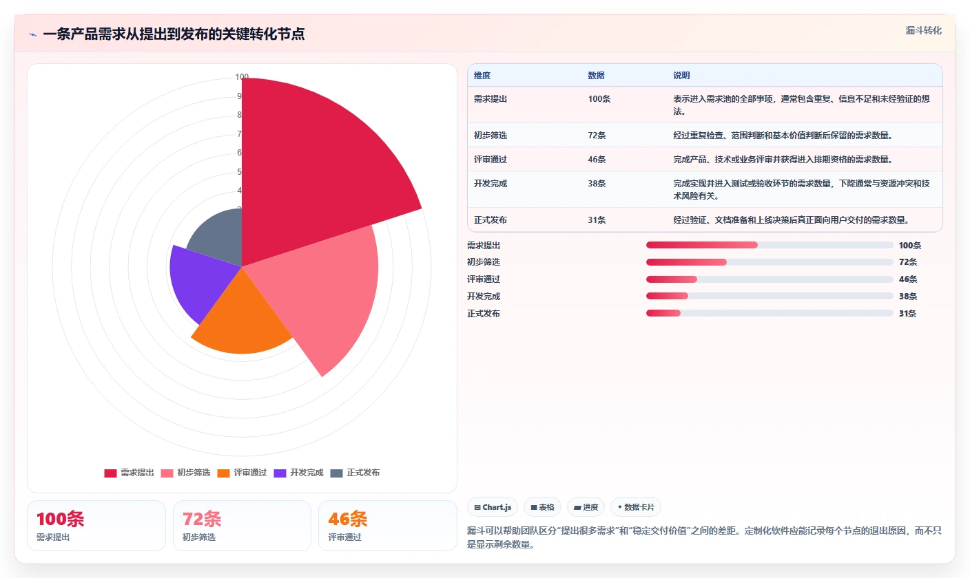 2026年有定制化能力的产品管理软件哪个好用?深度测评与选型指南