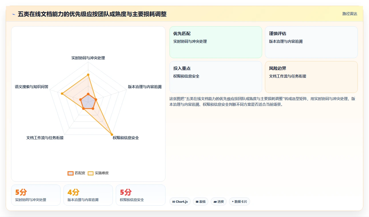远程协作新时代:2026年最值得投资的5大在线文档功能的软件