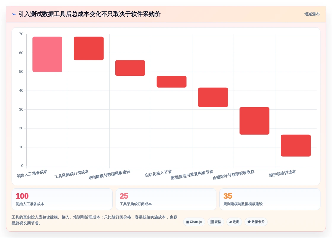 测试用例数据集工具对比:2026年6大热门选择深度分析