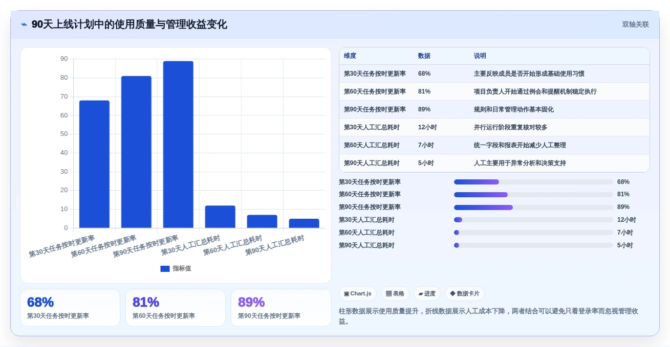 项目管理神器:2026年最受欢迎的5款团队工作安排软件解析