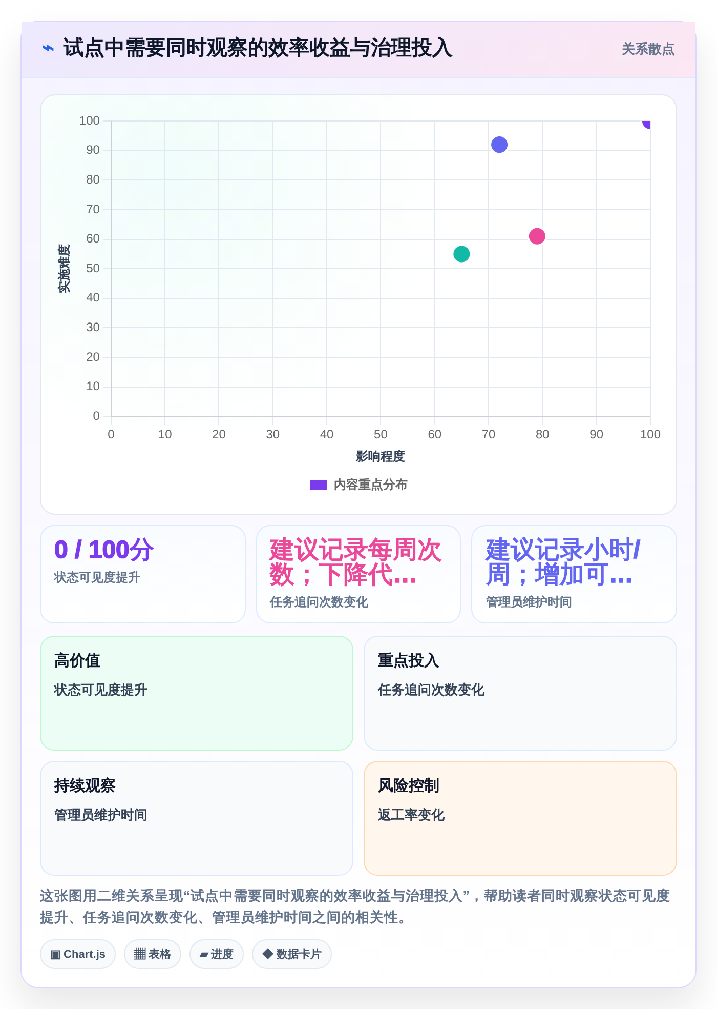 2026年效率之选：6大meistertask项目管理平台工具深度对比