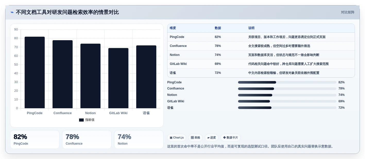 程序员文档软件对比:2026年最受欢迎的5大工具分析