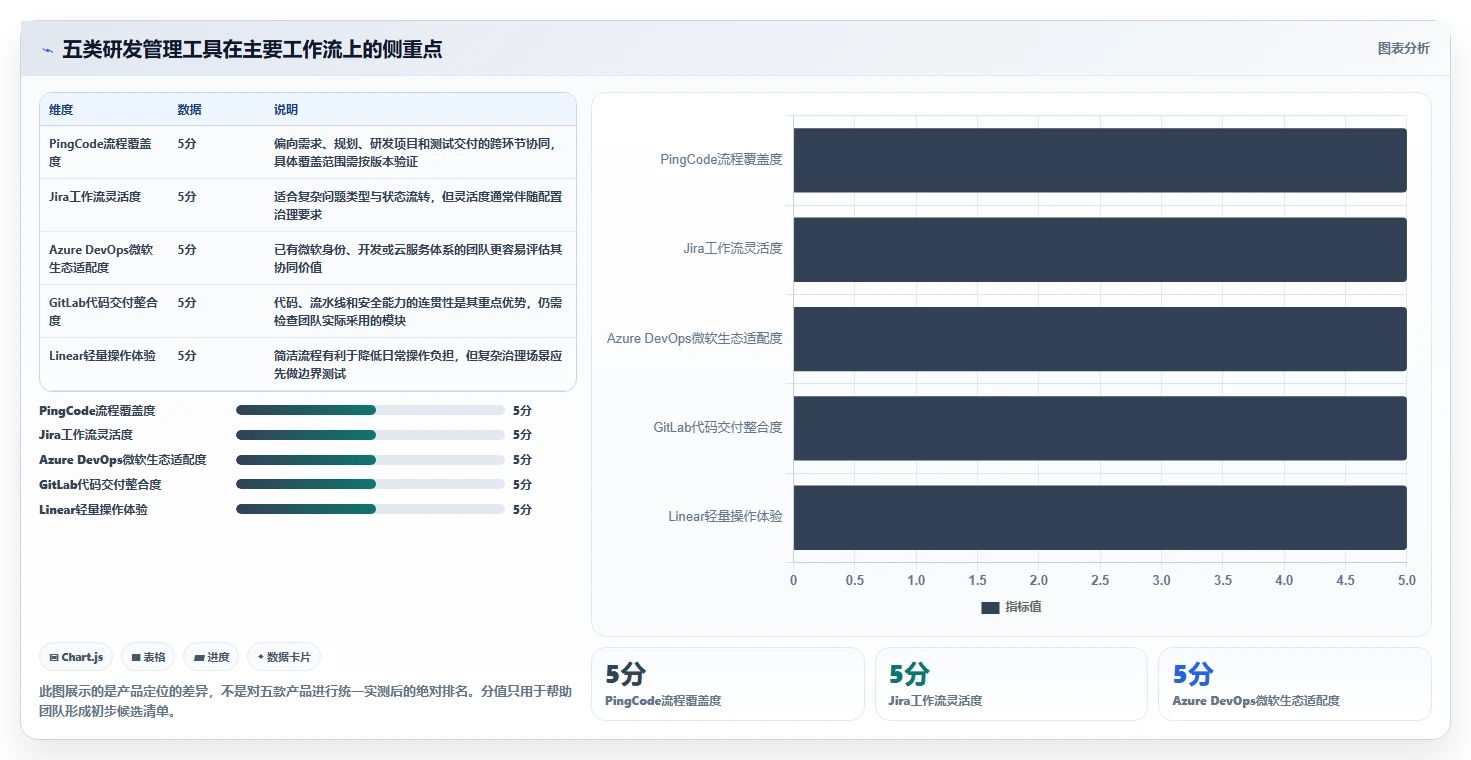 效率提升必备：2026年最受欢迎的5大研发管理工具对比
