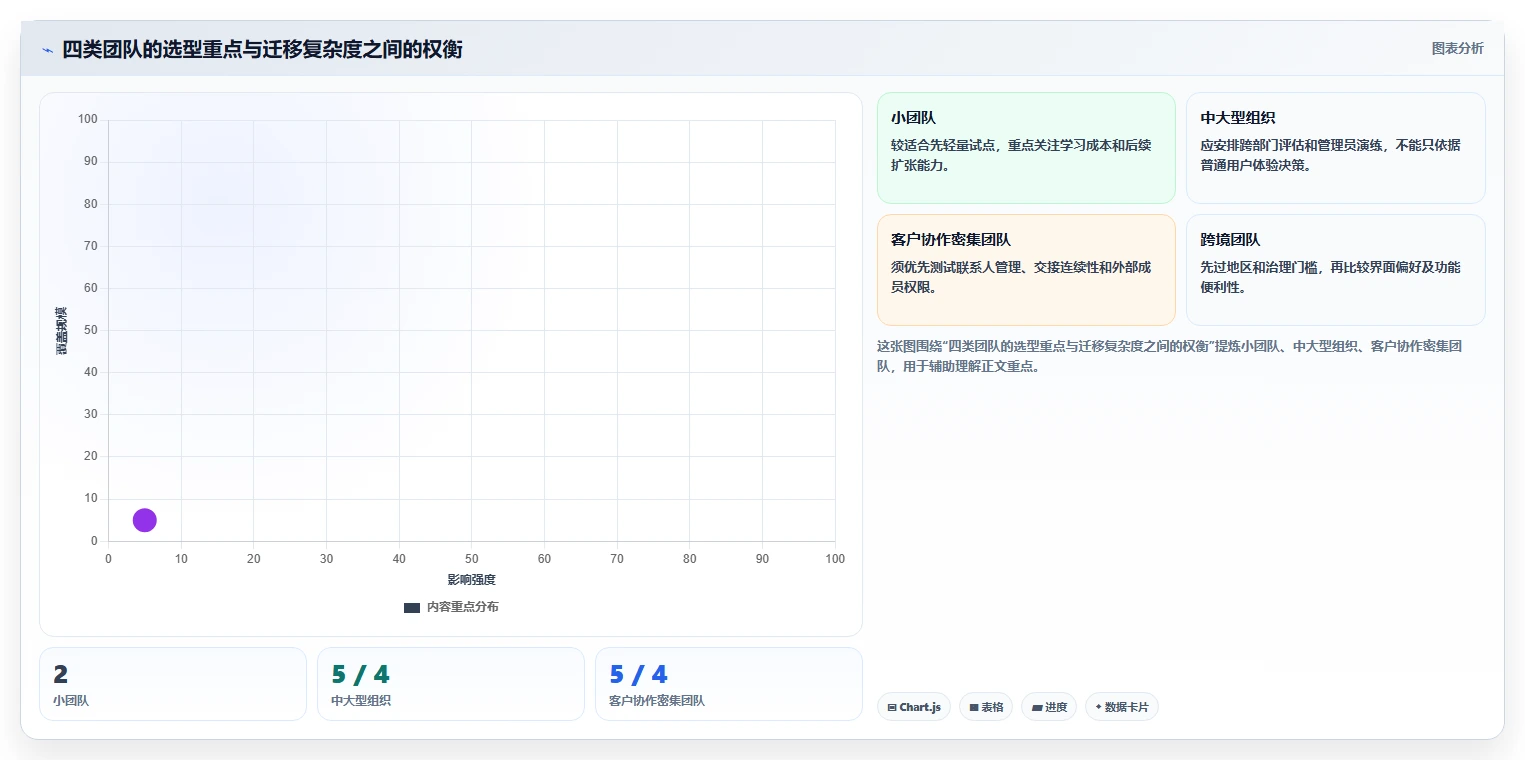 提升企业生产力:2026年最值得投资的5款团队协作通讯软件