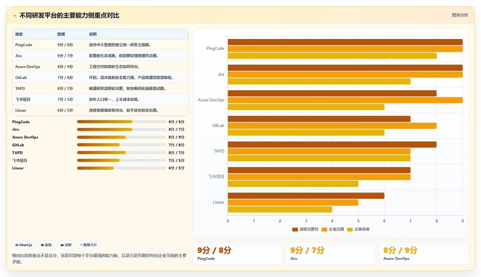 项目经理必读:2026年7款最佳好用的研发管理平台工具盘点