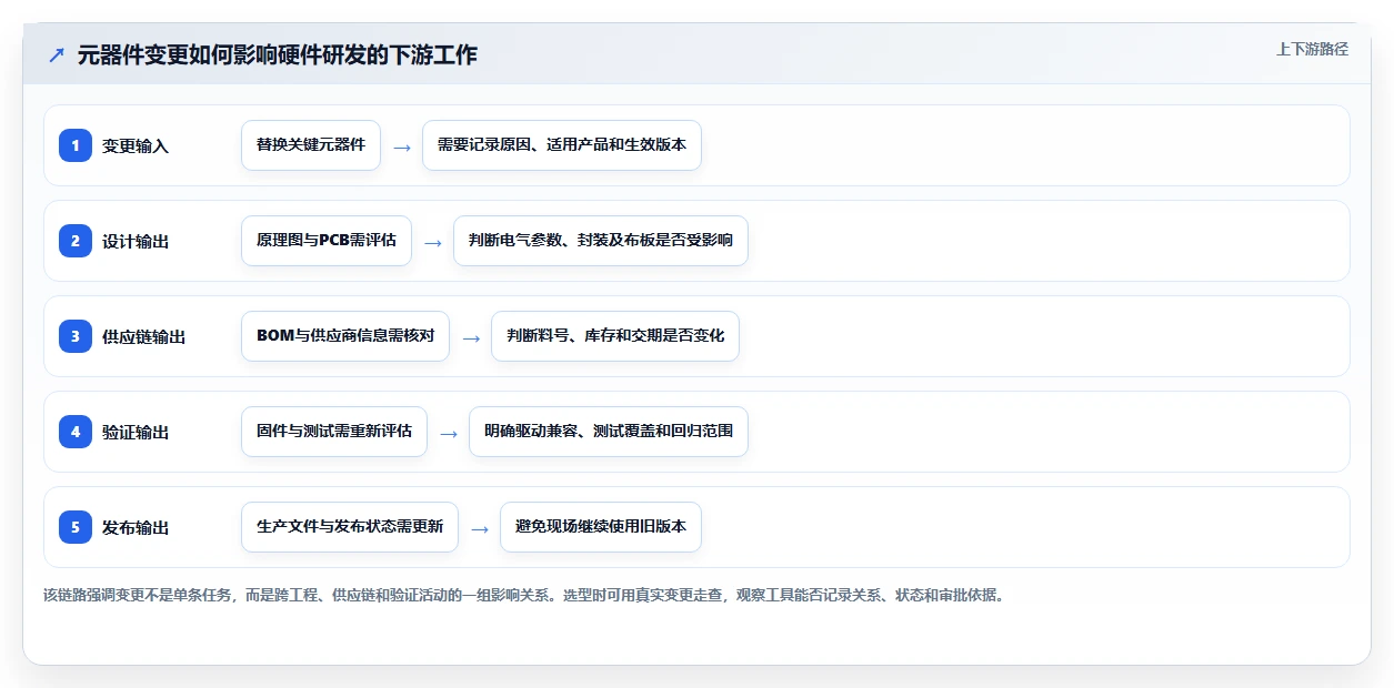 项目经理必看:2026年7大热门硬件研发项目管理工具对比分析