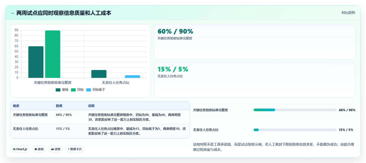 解锁团队协作新高度：2026年7款优质任务树管理软件推荐