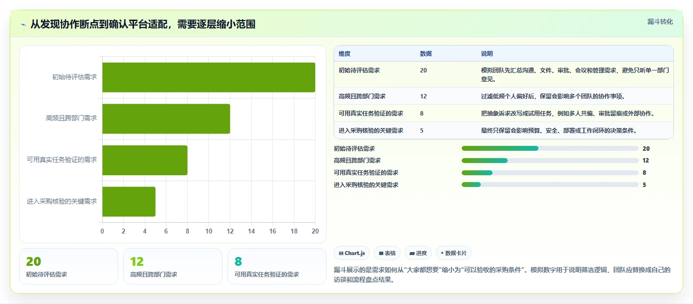 2026 年最值得关注的 7 大协同平台推荐